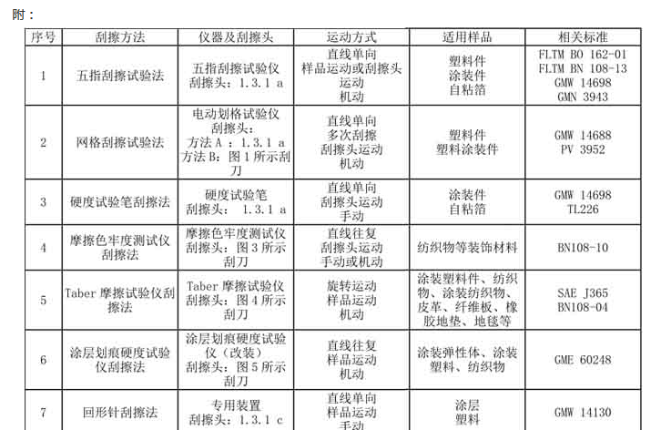 多功能耐刮擦仪(图1)